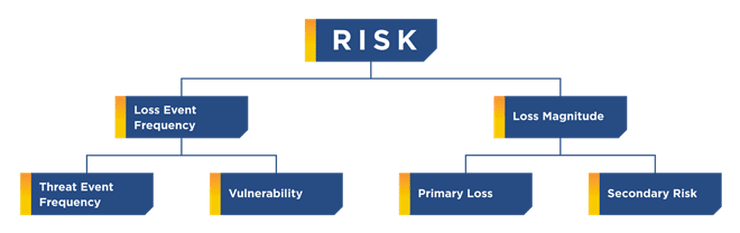 Data risk framework