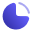 Pie Chart